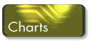 Charts